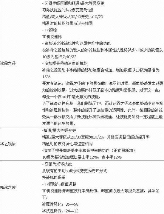 DNF男法二觉技能介绍 DNF男法二觉技能有哪些