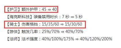 云顶之弈9.21版本S级阵容运营思路 云顶之弈9.21版本S级阵容玩法攻略