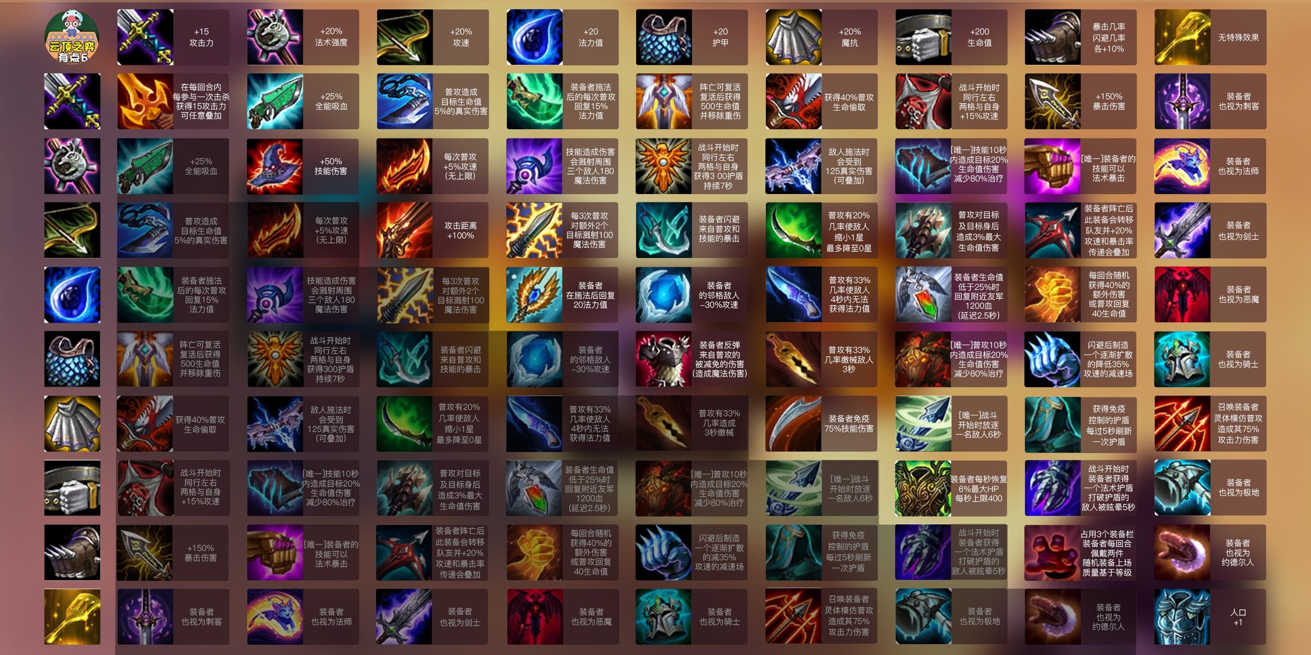 云顶之弈9.20版本装备合成图 云顶之弈9.20版本装备改动详情