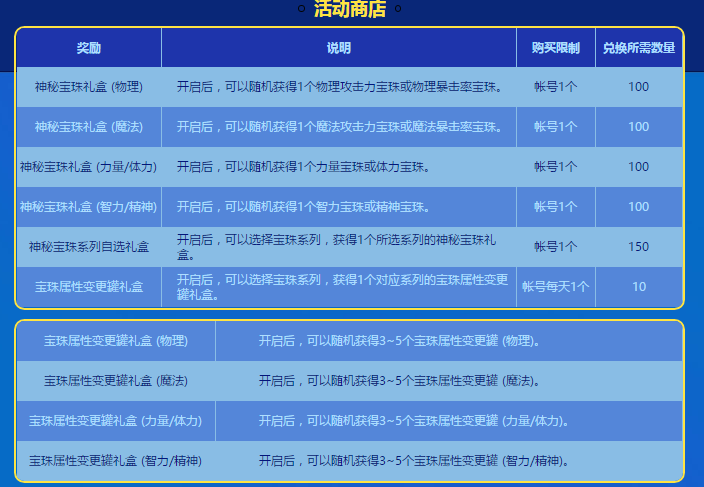 地下城与勇士百变拼图转转转怎么玩 百变拼图转转转有什么奖励