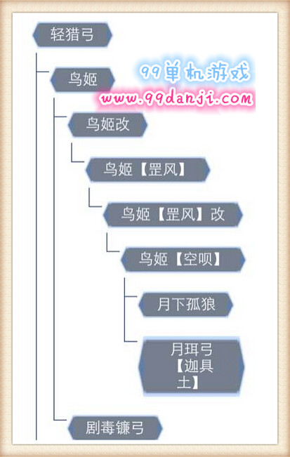 怪物猎人ol弓箭外观展示 弓箭派生武器外观图鉴