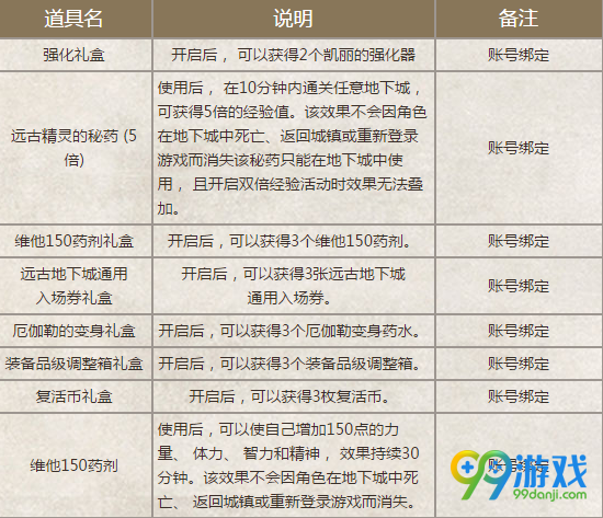 dnf3月28日每日签到活动网址 累计签到送远古装备礼盒