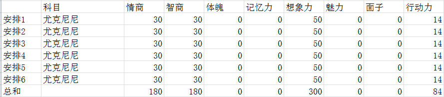 中国式家长怎么在高考中得到高分 中国式家长高考必得高分攻略
