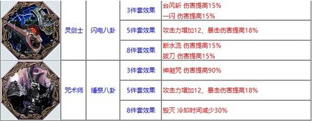 剑灵破天八卦牌属性 破天八卦牌需要多少个熔岩石兑换