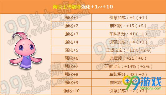 6.8 海精灵|海公主强化+10开放8折特卖