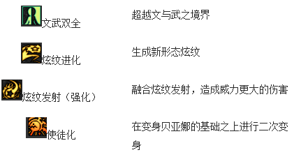DNF女法师二次觉醒技能介绍 地爆天星你怕不怕