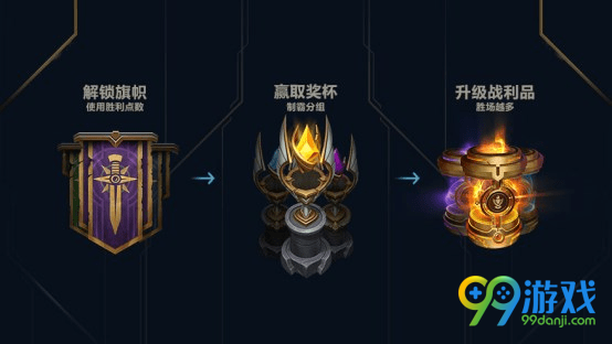 lol冠军杯赛有什么奖励 lol冠军杯赛奖励一览
