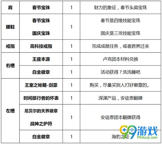 DNF剑帝BUFF换装怎么搭 DNF起源版本剑帝BUFF换装攻略