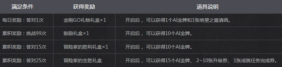 DNF决战人工智能冒险家VS金刚GO活动页面地址详情