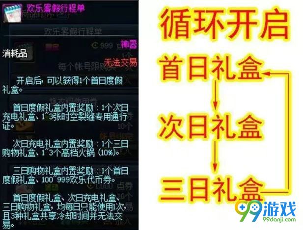 dnf欢乐暑假行程单礼包有什么 欢乐暑假行程单礼包内容