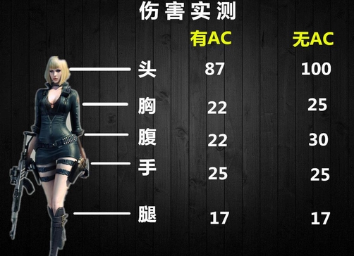 CF英雄联盟新武器9A91-S步枪怎么样 9A91-S步枪评测
