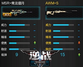 逆战新武器MSR青龙偃月怎么样？MSR青龙偃月测评