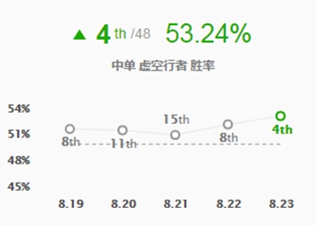 英雄联盟8.23版本护盾猛击卡沙丁 LOL8.23版本电刑盾击卡萨丁玩法攻略