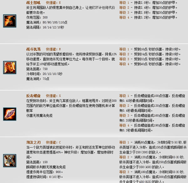 Dota斧王出什么装备好？斧王出装加点攻略