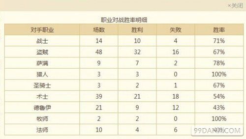炉石传说 针对奇迹贼和大王术 神恩圣骑卡组分享