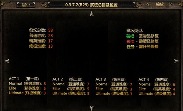 恐怖黎明祭坛总数是多少 一共有多少个祭坛