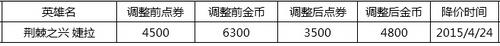 LOL巴德国服登陆时间与售价介绍