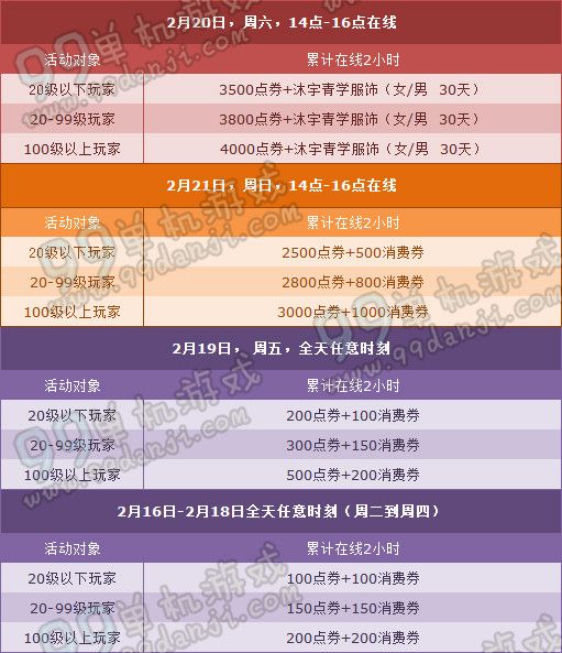 QQ飞车2016元宵节周末8500点券6倍活动闹元宵详情