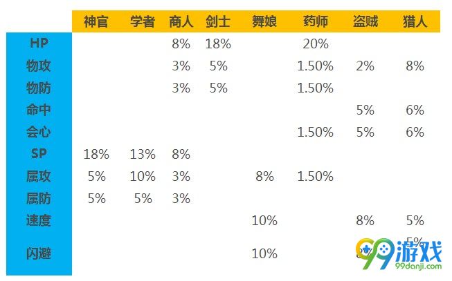 八方旅人怎么转职 八方旅人转职攻略一览