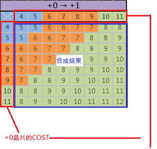 尼尔机械纪元8+芯片怎么合成 8+芯片合成方法介绍
