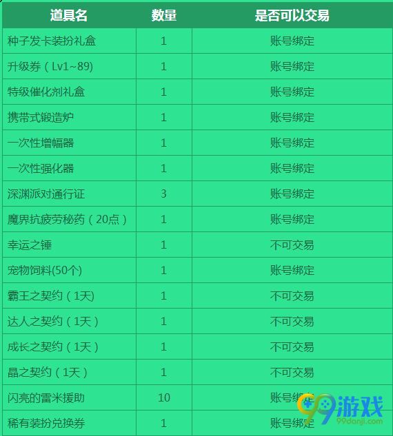 DNF神秘种子袖珍罐能开出什么 神秘种子袖珍罐怎么得