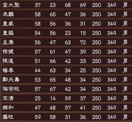 三国志13水浒武将数据一览 三国志13水浒108将自创属性
