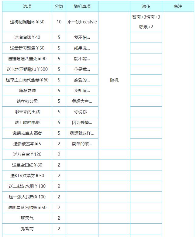 中国式家长怎么追求李若放 李若放追求攻略一览