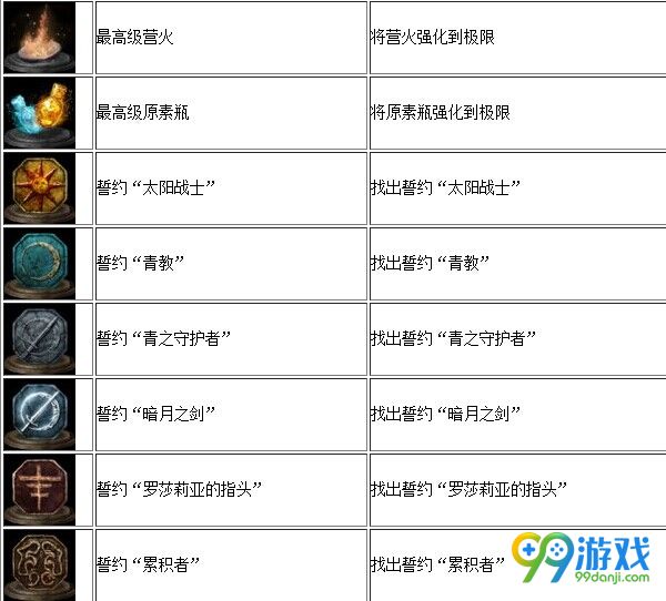 黑暗之魂3白金奖杯一览 黑暗之魂3全成就达成条件