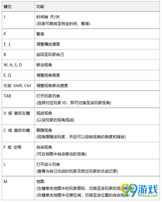 绝地求生测试服12月15日更新了什么 12月15日更新内容