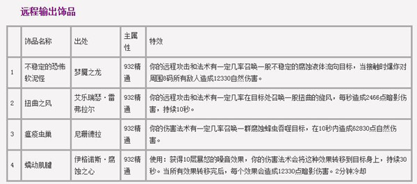 魔兽世界7.0翡翠梦境出什么饰品 首个团队副本掉落一览