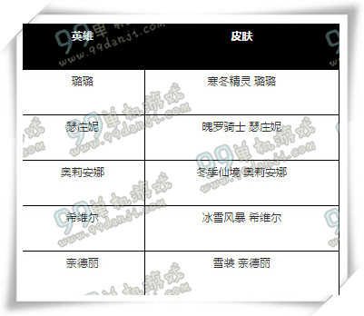 LOL冰雪节礼包多少钱 冰雪节礼包1月1限时上架公告