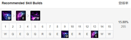 lol9.23新版窃法之刃装备解析 英雄联盟9.23新版窃法之刃英雄推荐