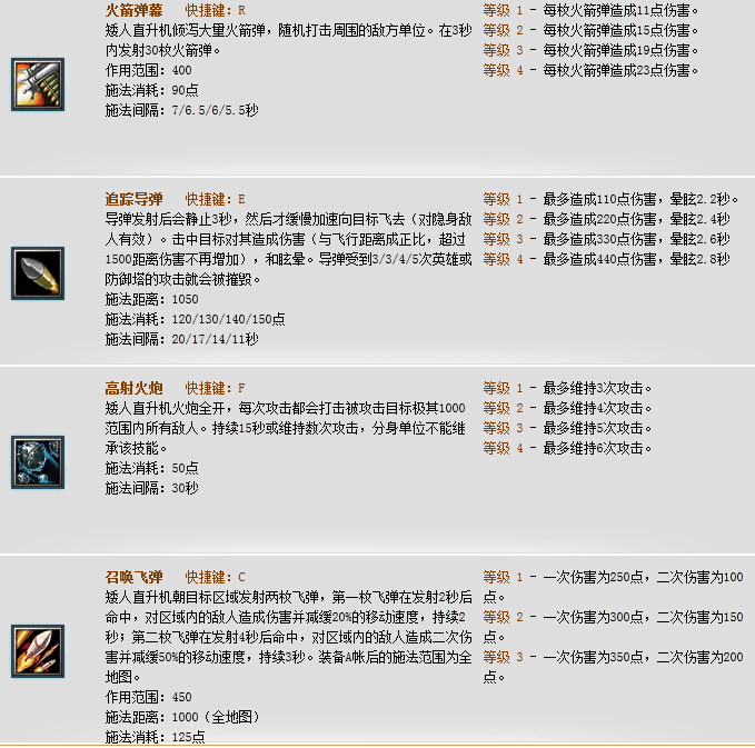 Dota矮人直升机出什么装备好？矮人直升机出装加点攻略