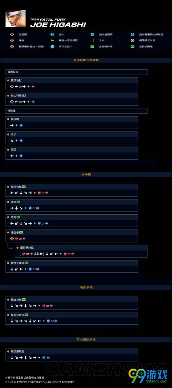 拳皇14全角色出招表一览 全角色人物资料介绍