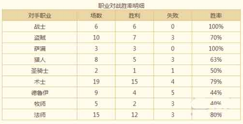 炉石传说国服第一军需官圣骑士卡组分享
