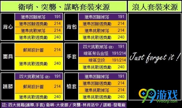 全境封锁1.1套装属性效果是什么 1.1新套装怎么获得