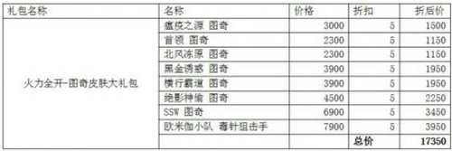 LOLS7半决赛精选皮肤折扣礼包购买网址 LPL阵容精选