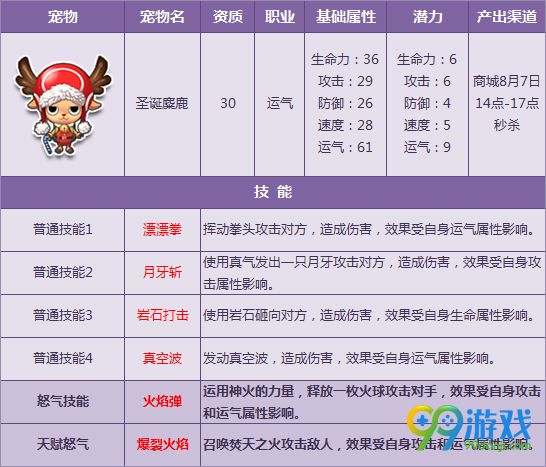 QQ飞车8月4日全新8只宠物天赋技能开放一览