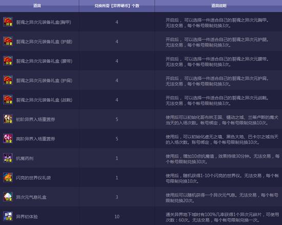 DNF异界向前冲 轻松异界行活动介绍及活动网址