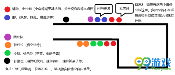 东方梦符祭无尽模式怎么站位 无尽模式最佳站位分享