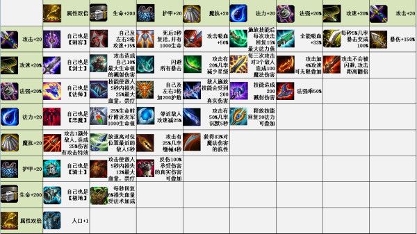云顶之弈9.14B装备合成表