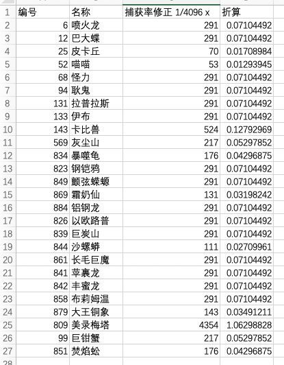 宝可梦剑盾团战捕获率详情 宝可梦剑盾PM捕获率机制解析