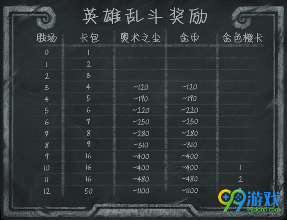 炉石传说英雄乱斗模式12连胜推荐卡组分享