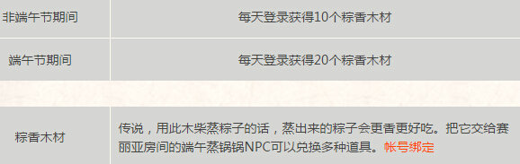 DNF蒸蒸日上粽飘香活动页面地址 粽香木材怎么得