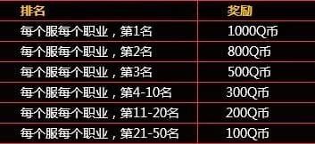 冒险岛2征服黑暗洪流活动是什么 冒险岛2征服黑暗洪流活动介绍