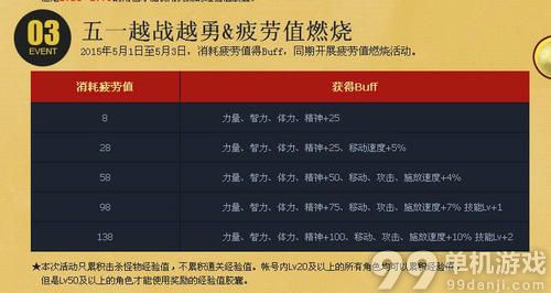 DNF五一热战豪礼大放送活动介绍与网址