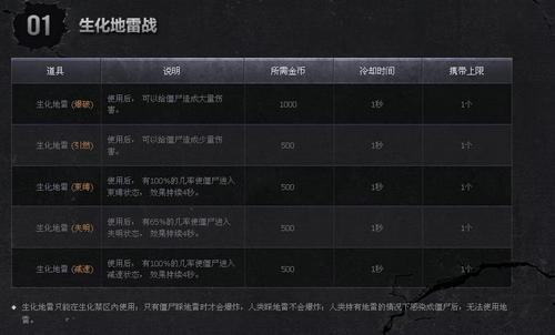 DNF挑战生化禁区活动介绍与网址 宠物神器等你拿