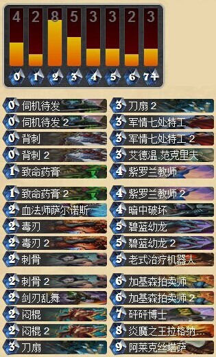炉石传说GVG时代的信仰奇迹贼卡组分享 重返天梯