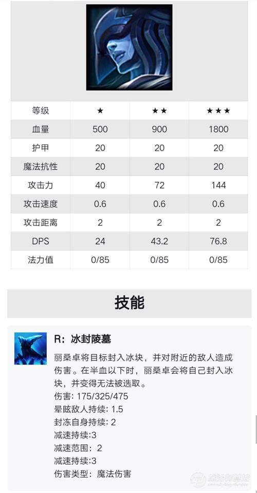 云顶之弈9.18恰分阵容推荐 云顶之弈9.18冰女究恰分阵容搭配运营攻略