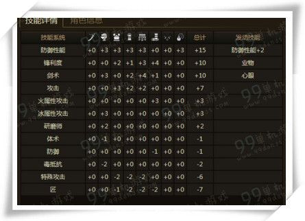 怪物猎人ol长枪配装指南 长枪套装搭配选择攻略